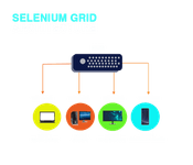 Selenium Grid Architecture