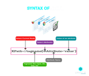 syntax of xpath