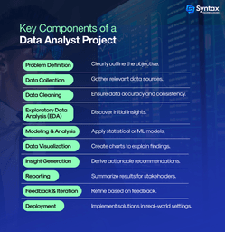 Key Components of a Successful Data Analyst Project