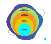 SDET Utility within Business Organizations