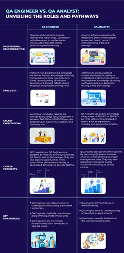 QA ENGINEER VS QA ANALYST